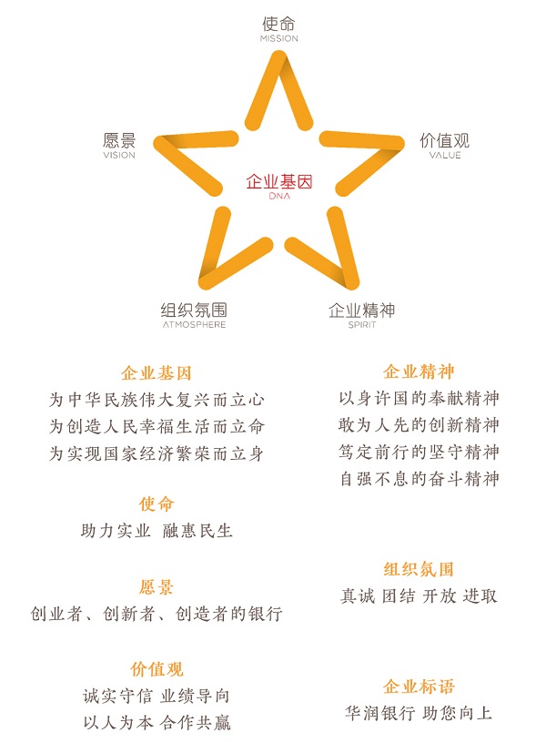 华润银行企业文化.jpg