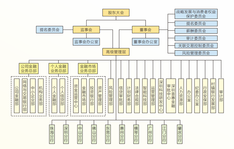 组织架构