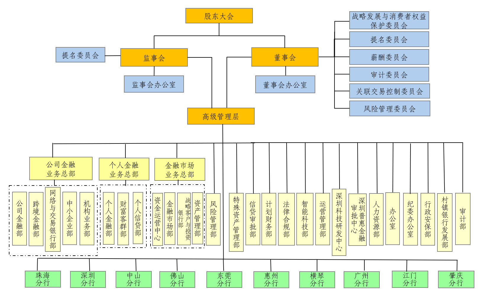 组织架构.png